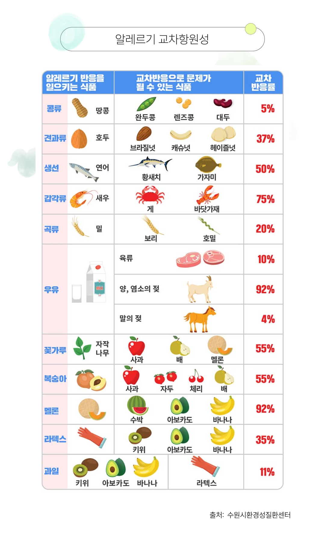 알레르기 교차 항원성